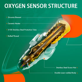 NECATUO close-up of sensor threads highlighting durable construction and secure seal benefit