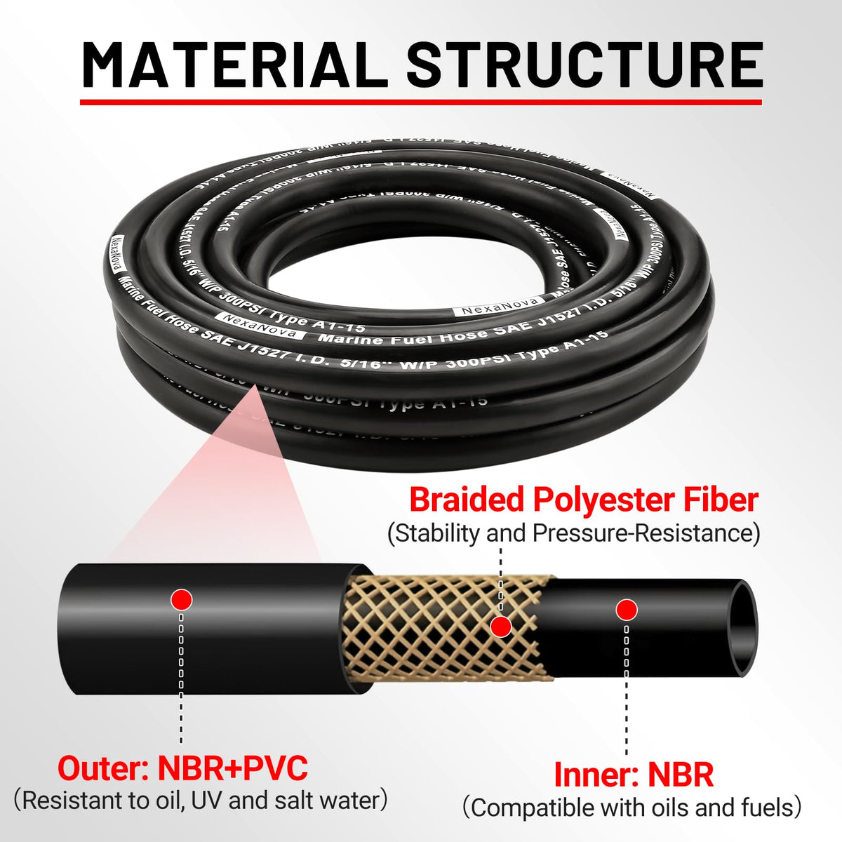 NexaNova close-up of NBR rubber texture showing fuel resistance and durability