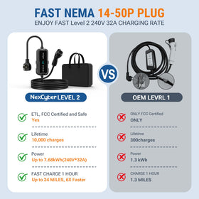 NexCyber charging an EV in a driveway showing practical everyday use benefit