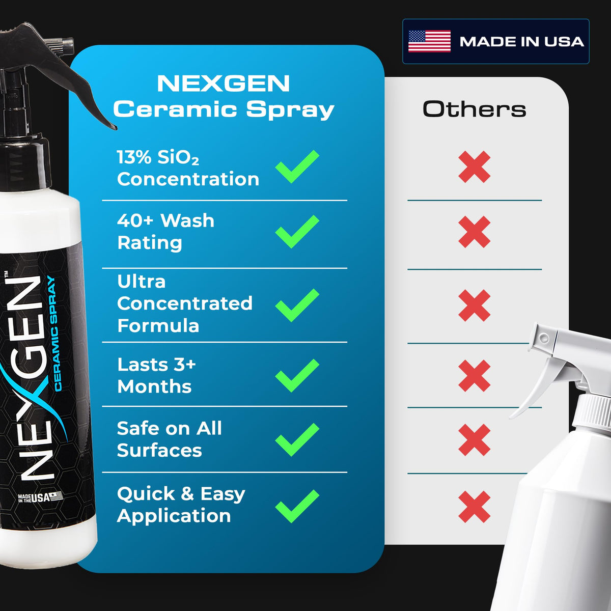 Nexgen being wiped with microfiber cloth demonstrating easy buffing benefit