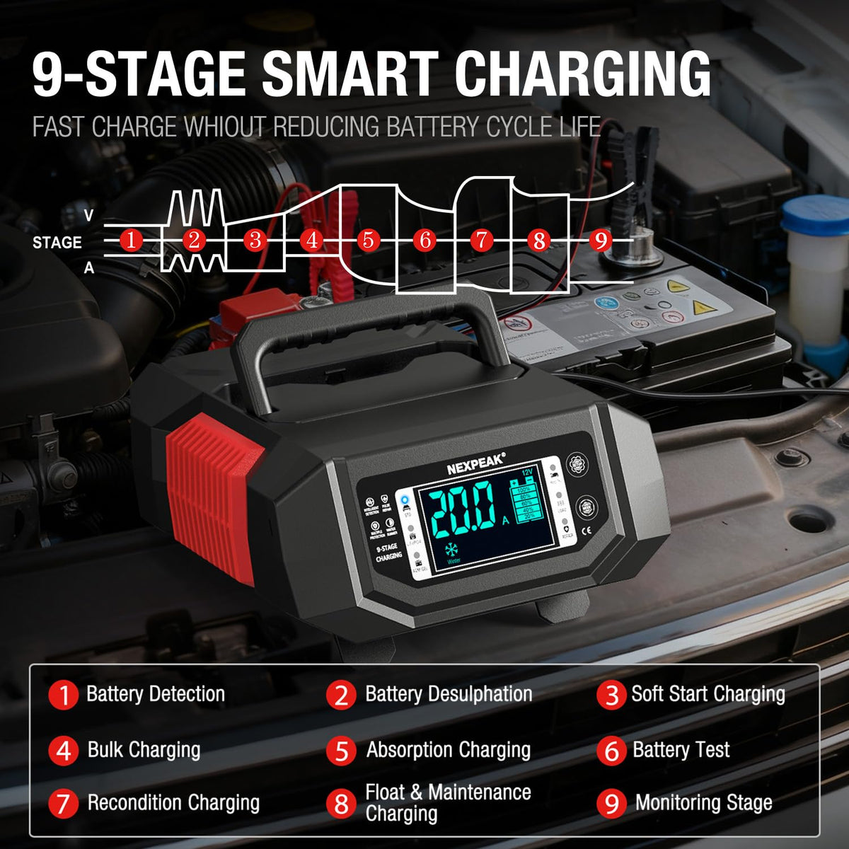 NEXPEAK connected to a car battery demonstrating quick, safe charging