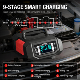 NEXPEAK connected to a car battery demonstrating quick, safe charging