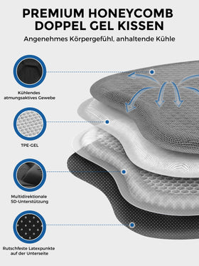 Nicecastle close-up of honeycomb TPE structure illustrating airflow and cooling benefit