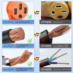 Nilight 14-50 female receptacle view showing safe RV inlet adaptation benefit