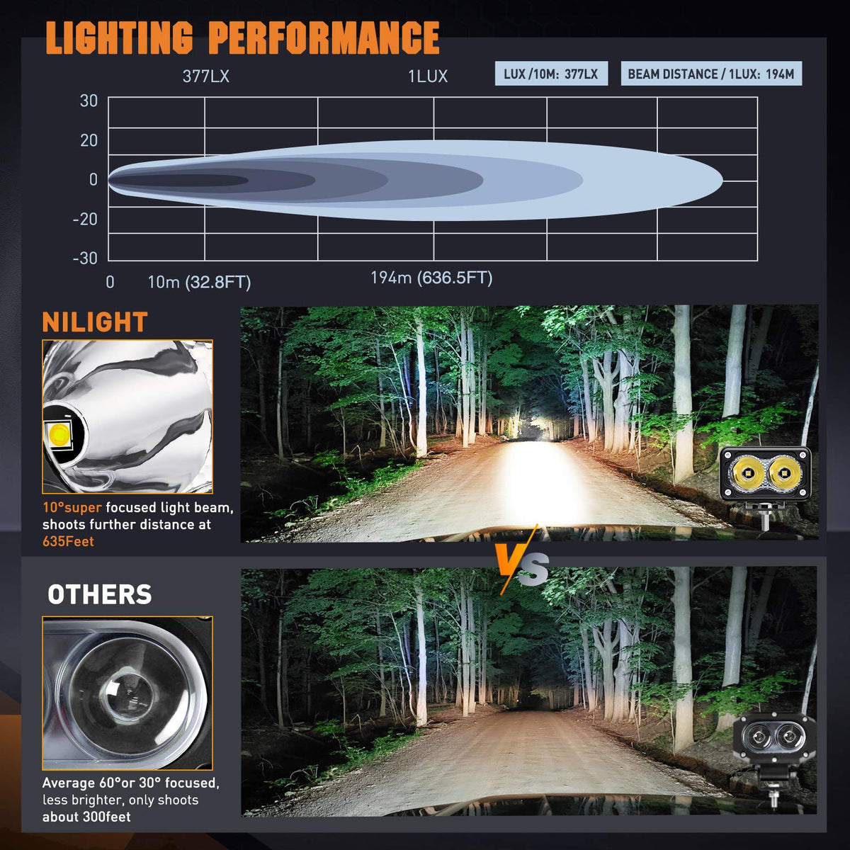 Nilight mounted on motorcycle illustrating real-world auxiliary lighting benefit