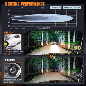 Nilight mounted on motorcycle illustrating real-world auxiliary lighting benefit