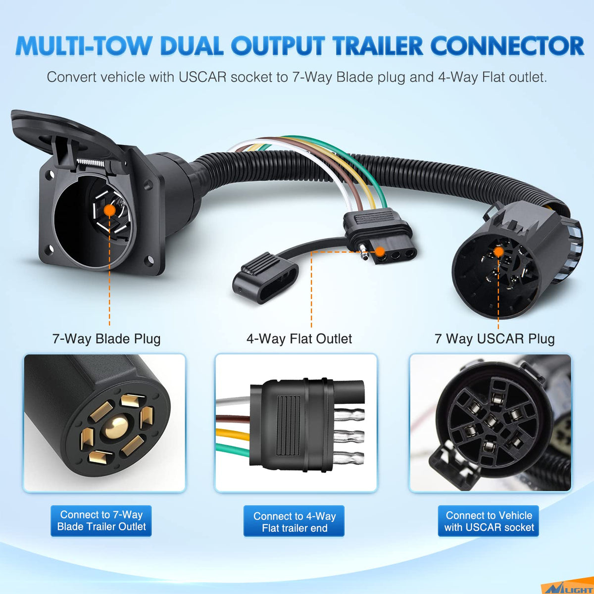 Nilight detail of 4-way flat socket illustrating secure connection for older trailers