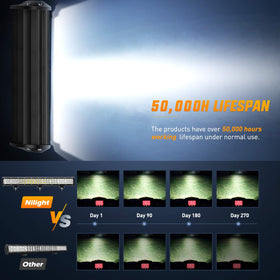 Nilight beam pattern test at night demonstrating long-distance and wide coverage
