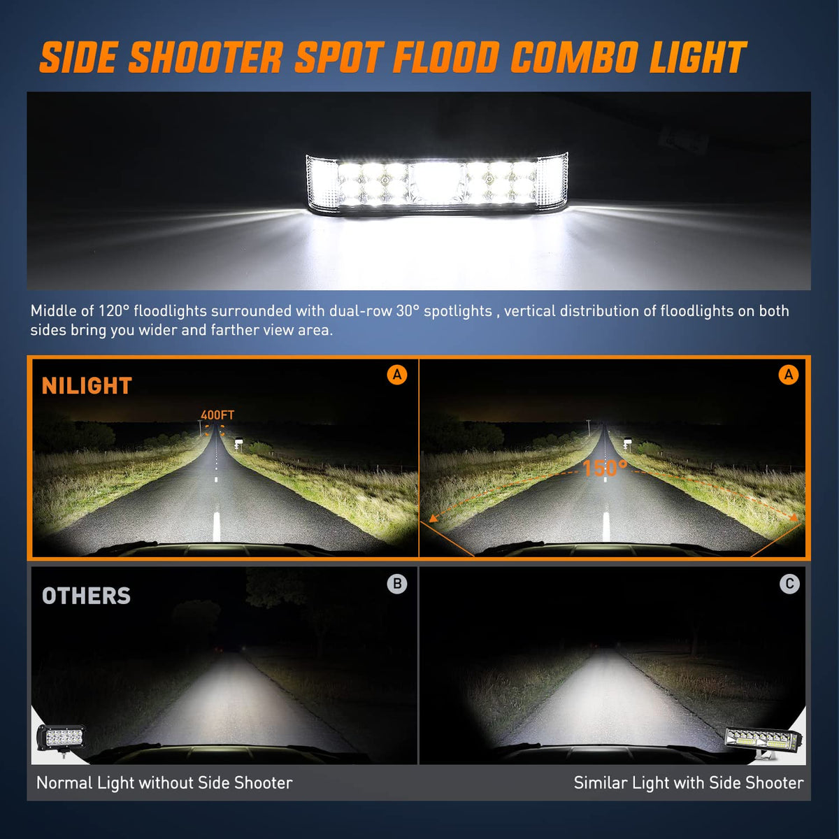 Nilight beam pattern at night illustrating long-range spot plus wide-angle side illumination