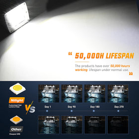 Nilight beam pattern showing spot and flood spread, improved visibility benefit