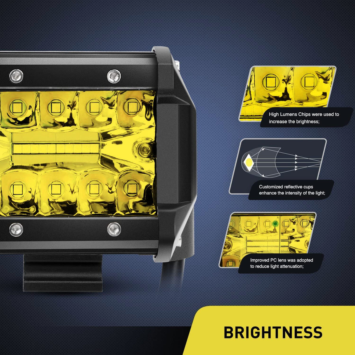 Nilight close-up of triple-row LEDs highlighting high-quality chips
