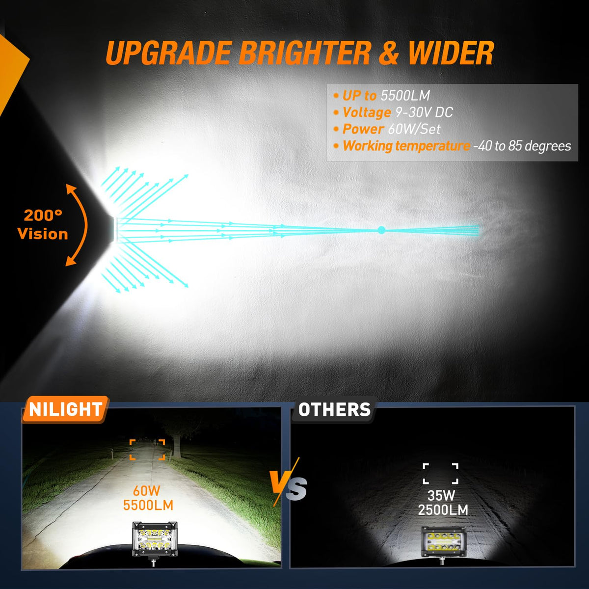 Nilight close-up of LED chips and reflector highlighting bright focused output advantage