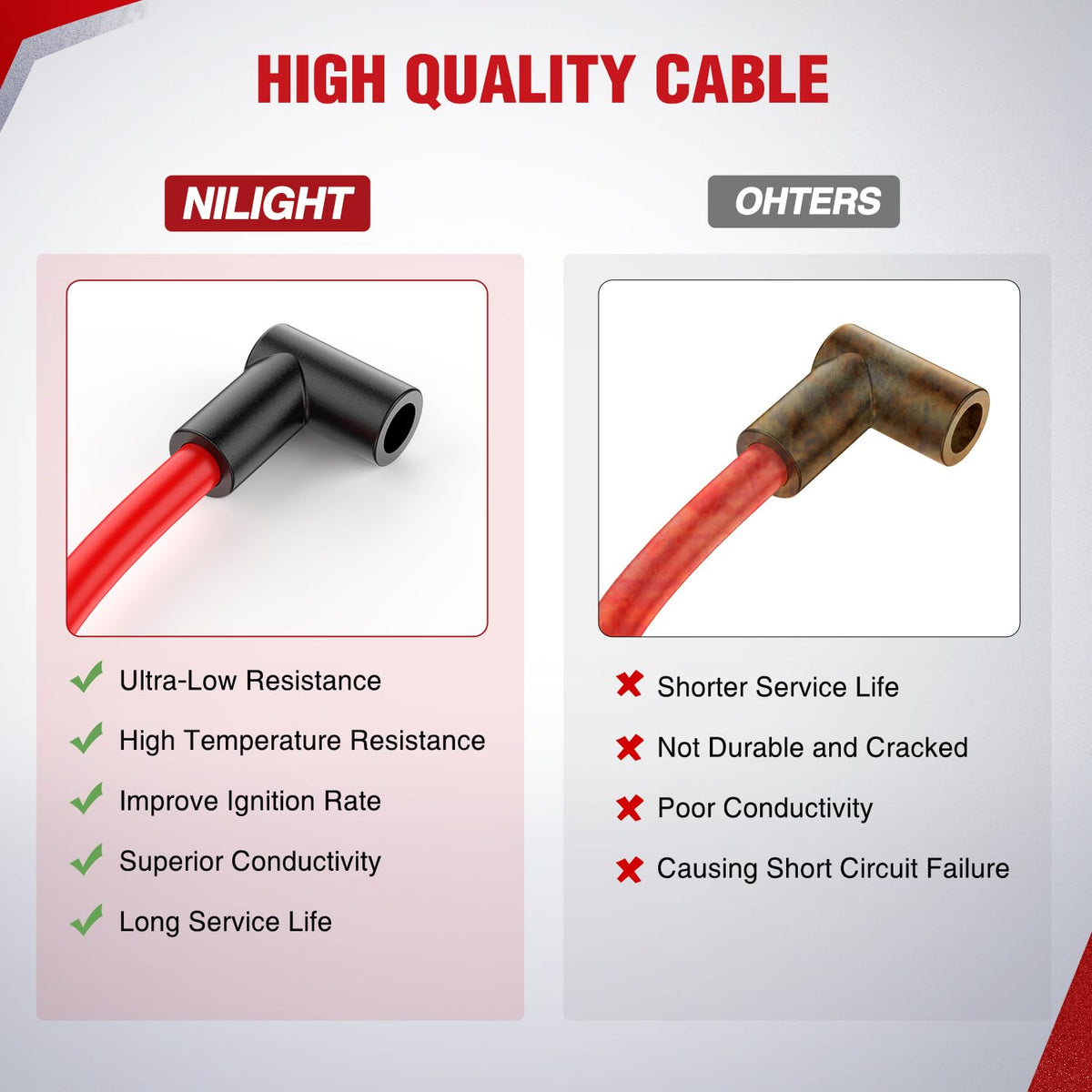 Nilight connector tip close-up showing secure terminal connection and reduced misfire risk