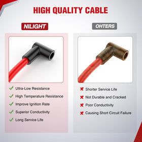 Nilight connector tip close-up showing secure terminal connection and reduced misfire risk