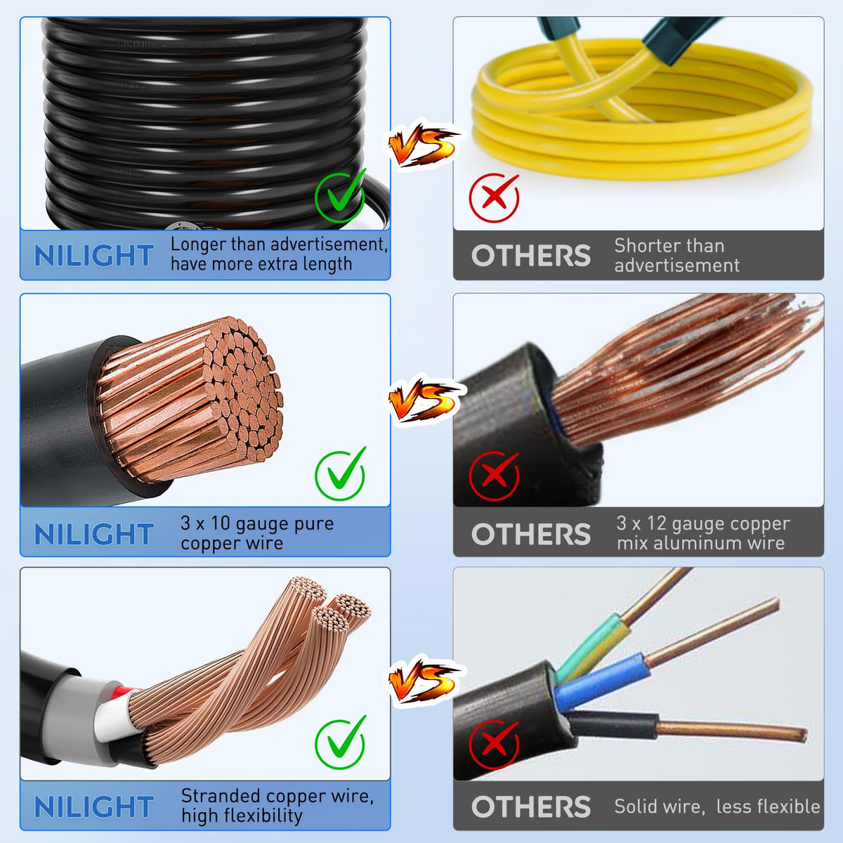 Nilight 10-gauge stranded copper conductor detail for low voltage drop