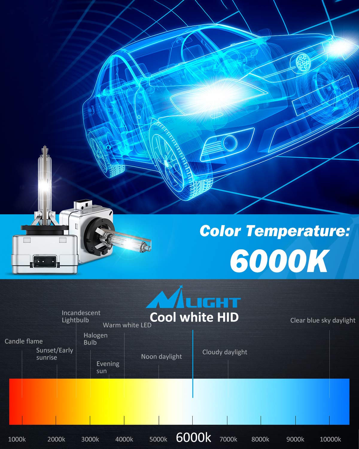 Nilight D1S bulb installed in car headlight showcasing brighter, focused illumination