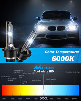 Nilight D4S installed in headlamp demonstrating improved road illumination