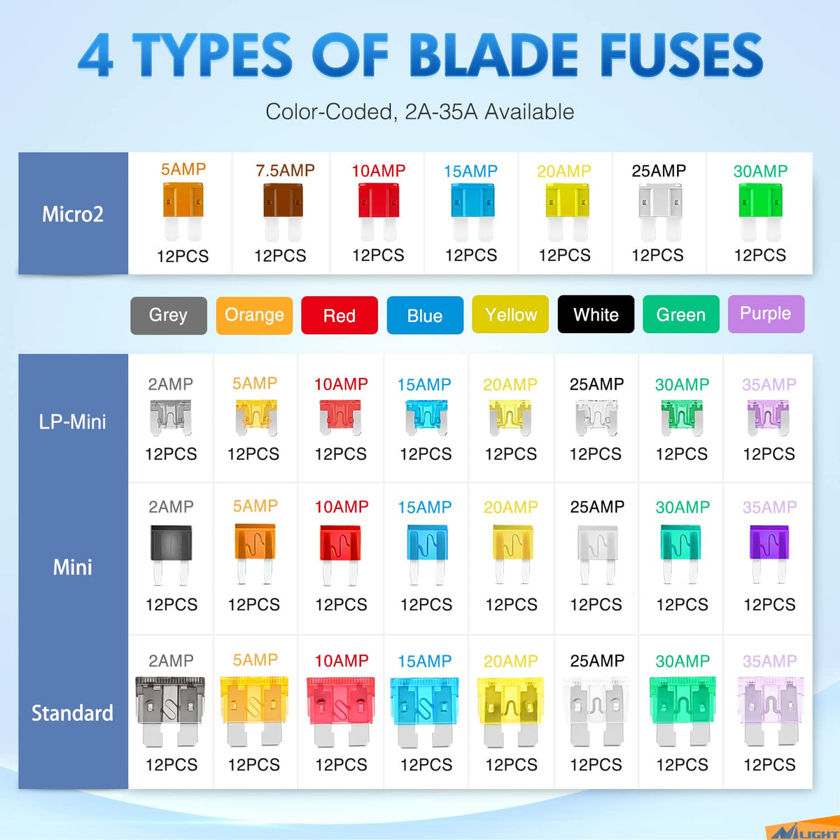 Nilight close-up of varied fuse types showing compatibility benefit