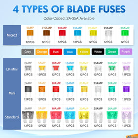Nilight close-up of varied fuse types showing compatibility benefit