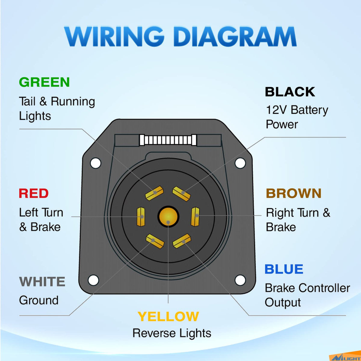 Nilight spring-loaded dust cover image protecting contacts and preventing corrosion
