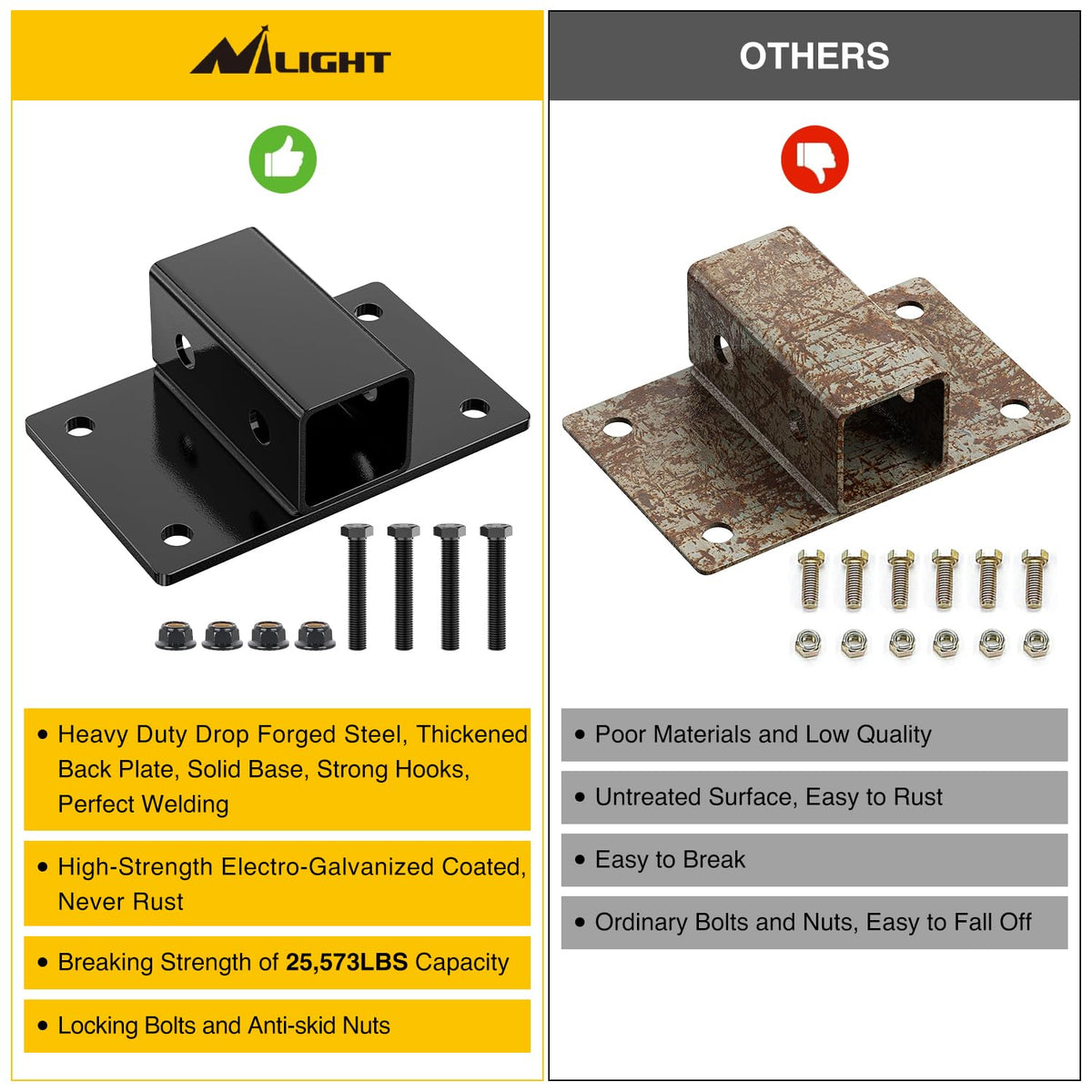 Nilight galvanized and powder coat finish detail resisting rust and abrasion