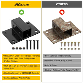 Nilight galvanized and powder coat finish detail resisting rust and abrasion