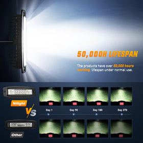 Nilight heat sink and aluminum body showing durable construction and cooling