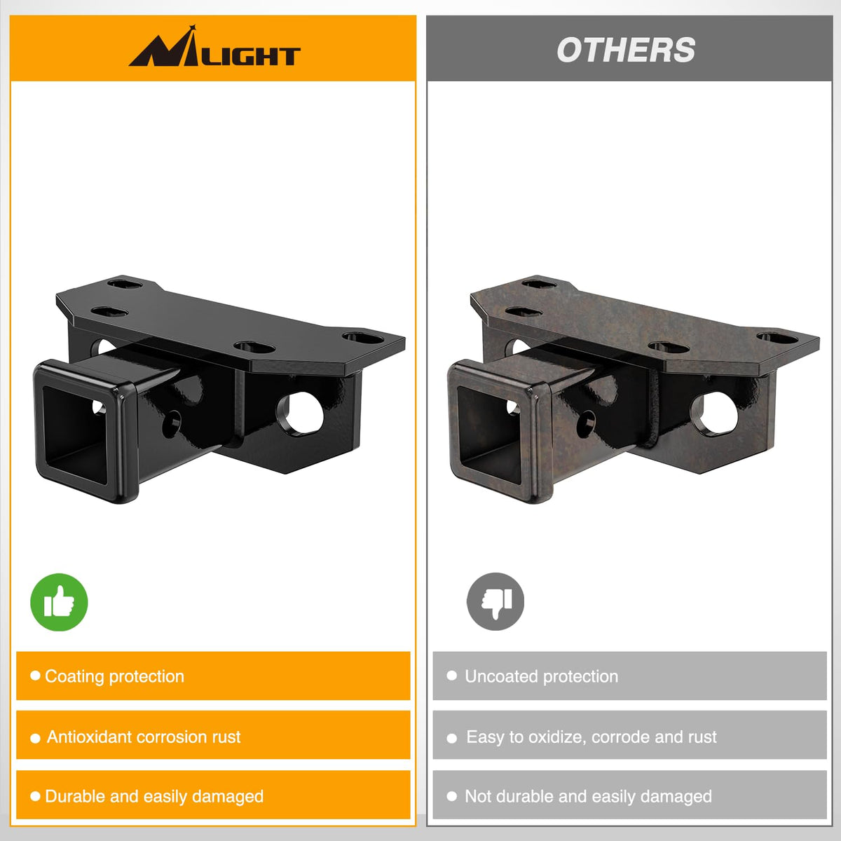 Nilight black hitch cover installed giving protective finish and tidy look benefit