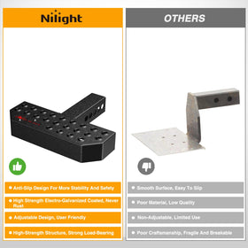 Nilight close detail of black coating showing rust-resistance and long-lasting benefit