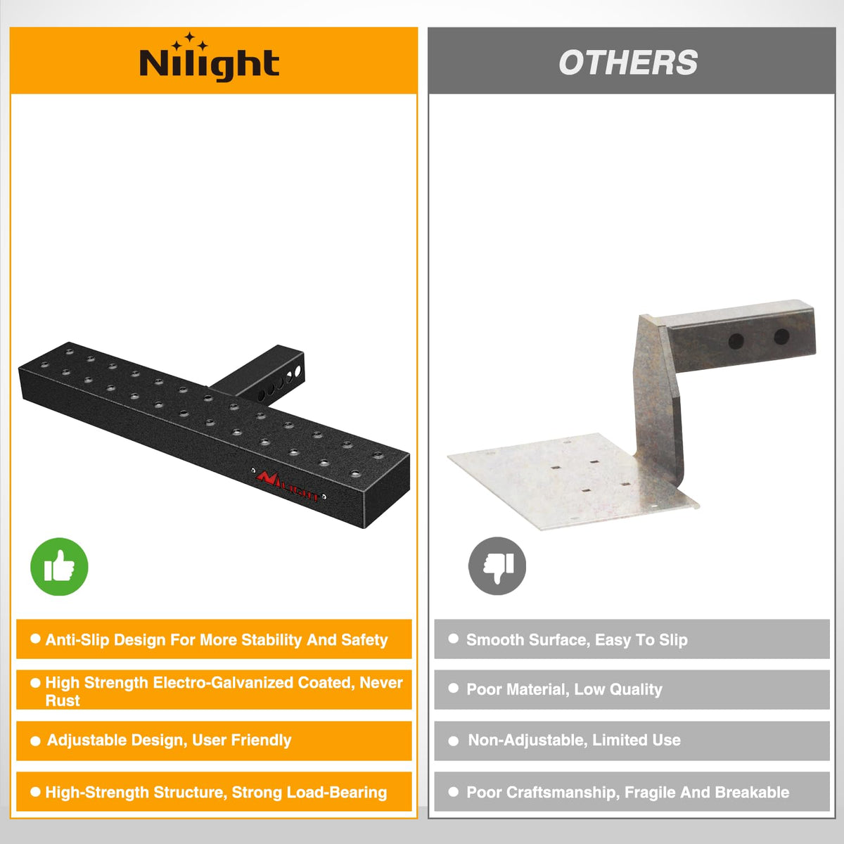 Nilight rust-proof coating detail demonstrating corrosion resistance benefit