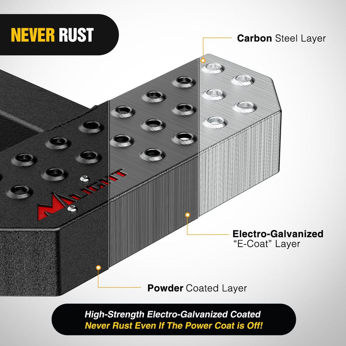 Nilight close-up of textured non-slip surface showing improved traction benefit
