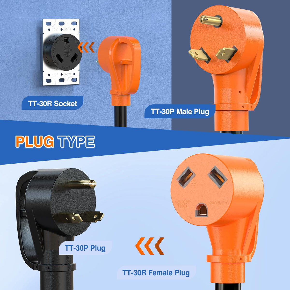 Nilight in use with two RVs connected emphasizing easy temporary power sharing