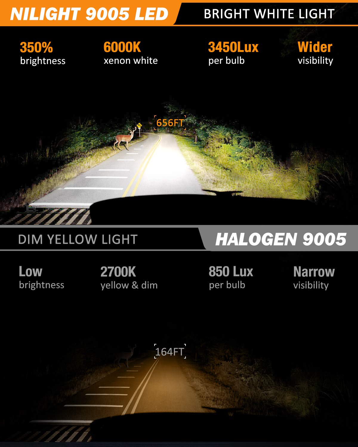 Nilight installed in vehicle headlight improving nighttime visibility