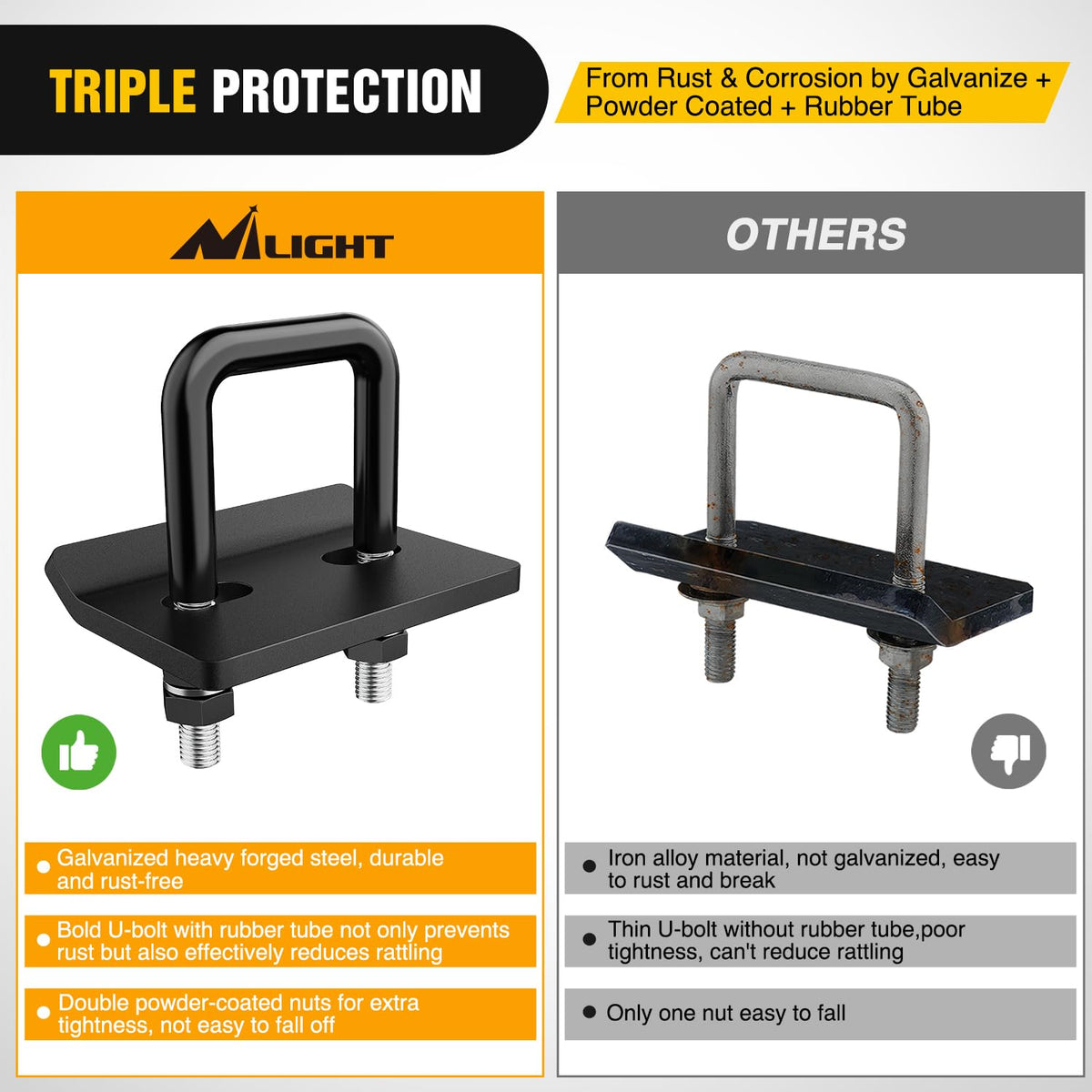 Nilight installed on 2-inch receiver illustrating secure, wobble-free fit