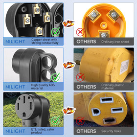 Nilight installed on RV power cord showing ready-to-use shore power benefit