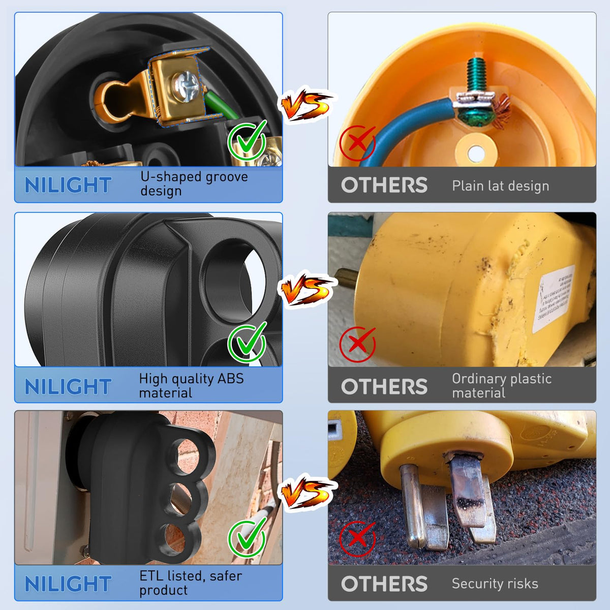 Nilight installed on RV shore power demonstrating correct use