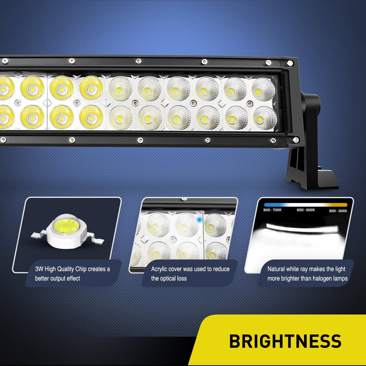 Nilight LED chip closeup highlighting efficient chips and intense brightness