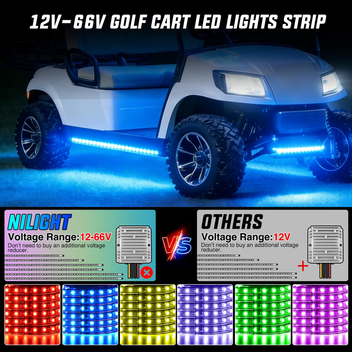 Nilight close-up of RGB 5050 SMD LED strip showing vibrant colors and durable coating