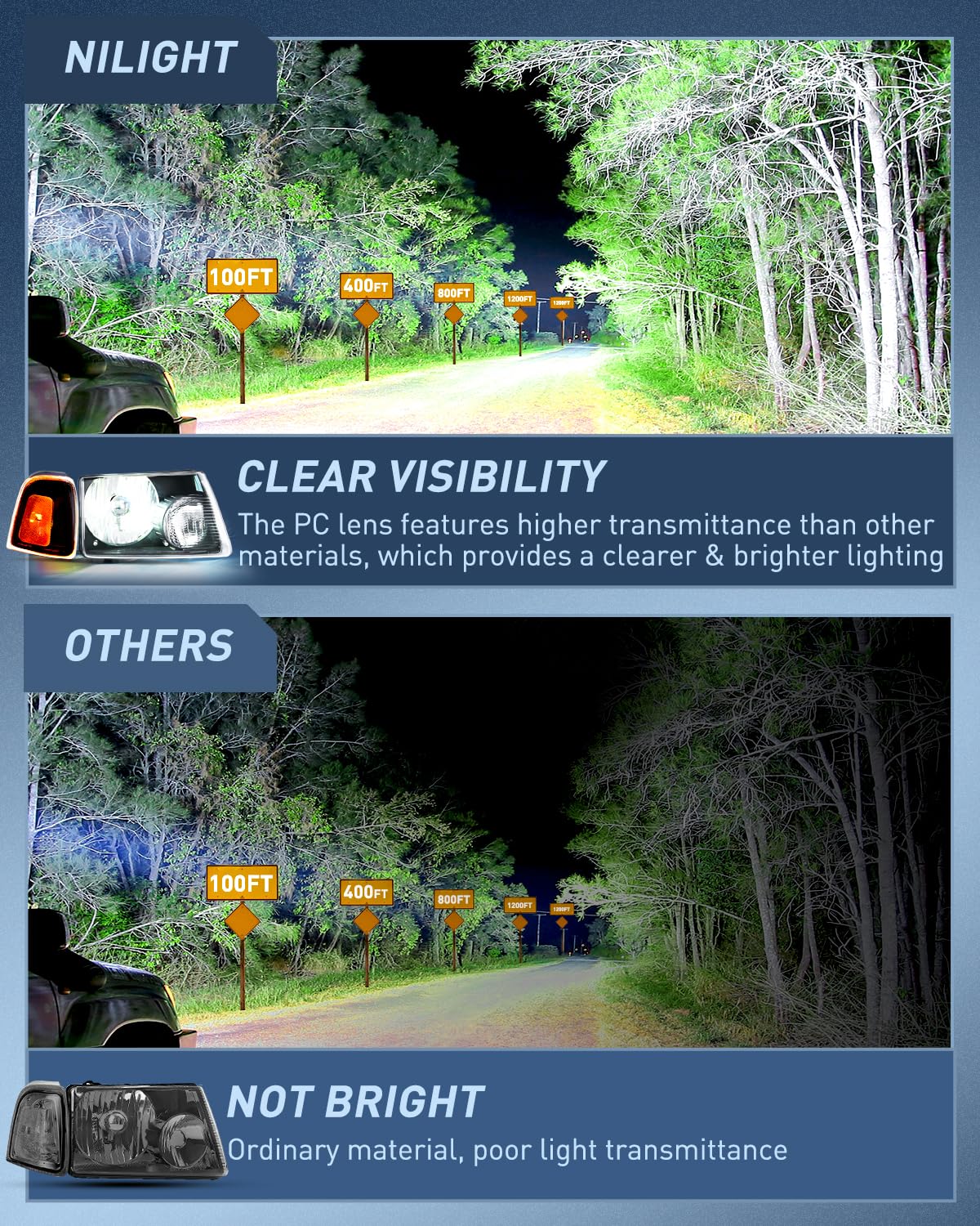 Nilight lens close-up showing clear optic for sharper light output