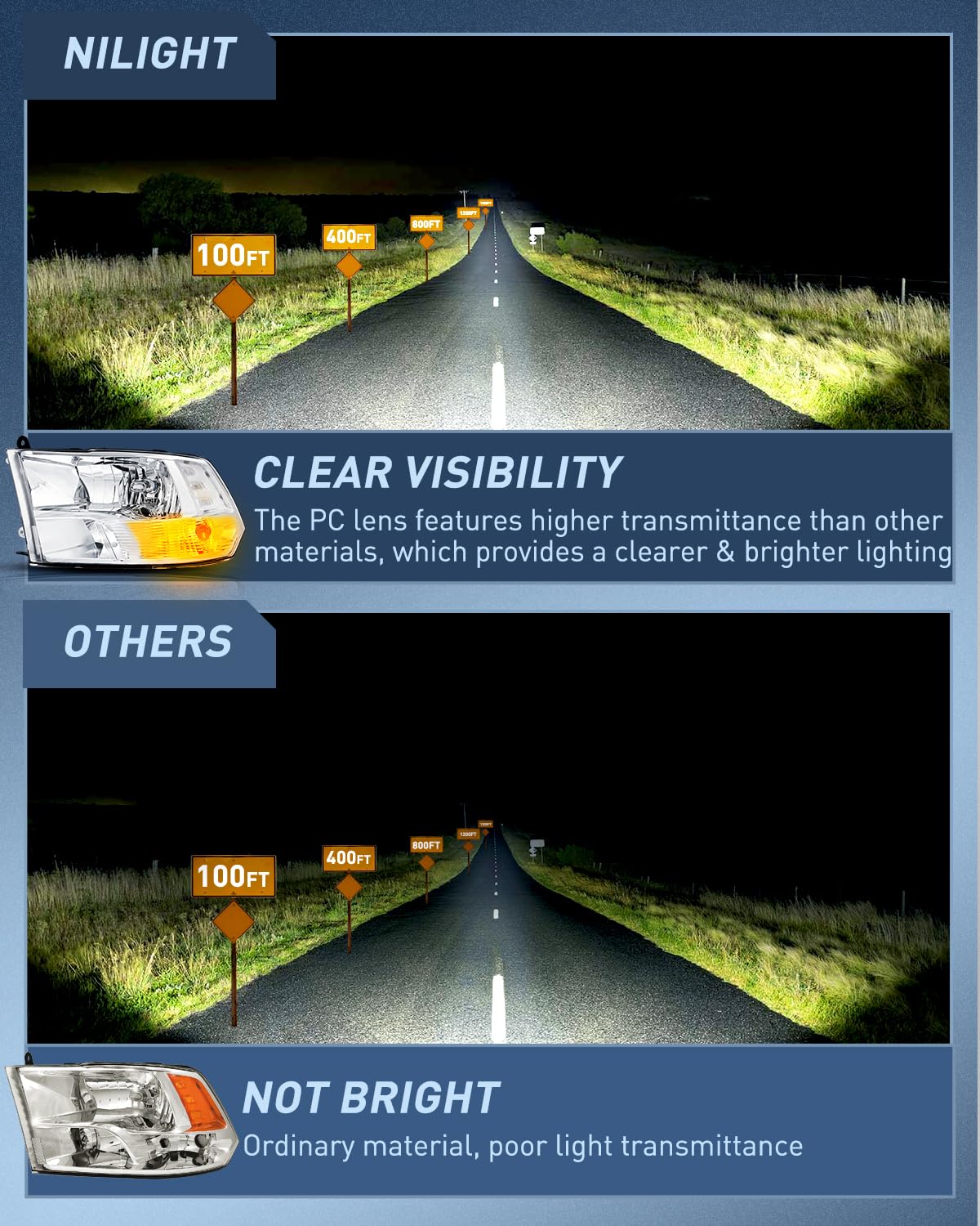 Nilight lens texture closeup showing durable, impact-resistant surface