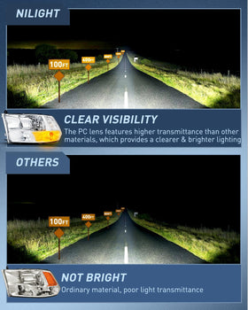 Nilight lens texture closeup showing durable, impact-resistant surface