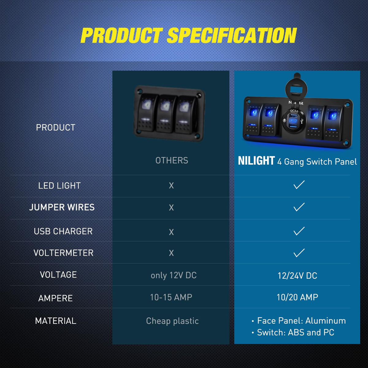Nilight installed on truck dashboard demonstrating tidy integration benefit
