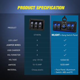 Nilight installed on truck dashboard demonstrating tidy integration benefit