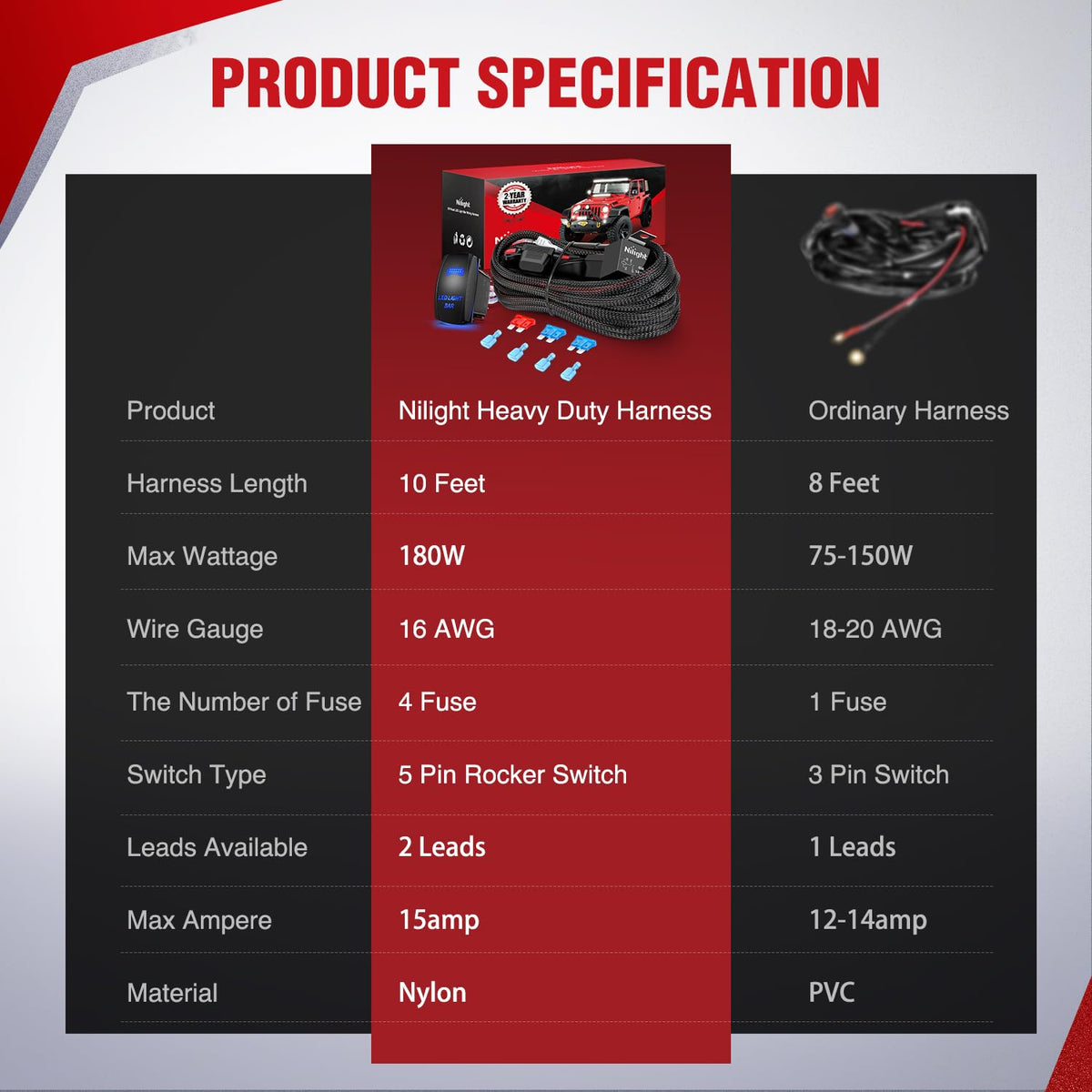 Nilight harness powering off-road lights at night showing reliable illumination benefit