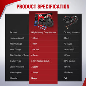 Nilight harness powering off-road lights at night showing reliable illumination benefit
