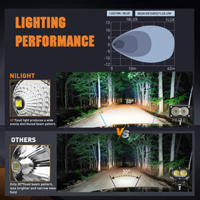Nilight mounted on a motorcycle fender improving near-road visibility while riding