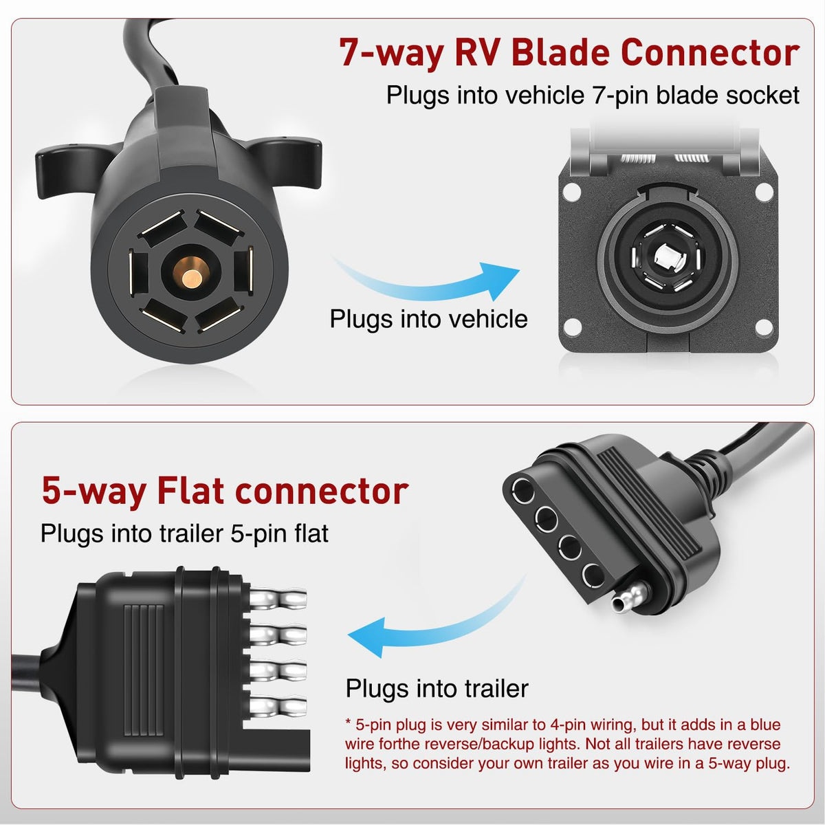 Nilight harness plugged into vehicle 7-way socket for quick installation