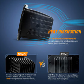 Nilight boxed with included hardware showing ready-to-install convenience