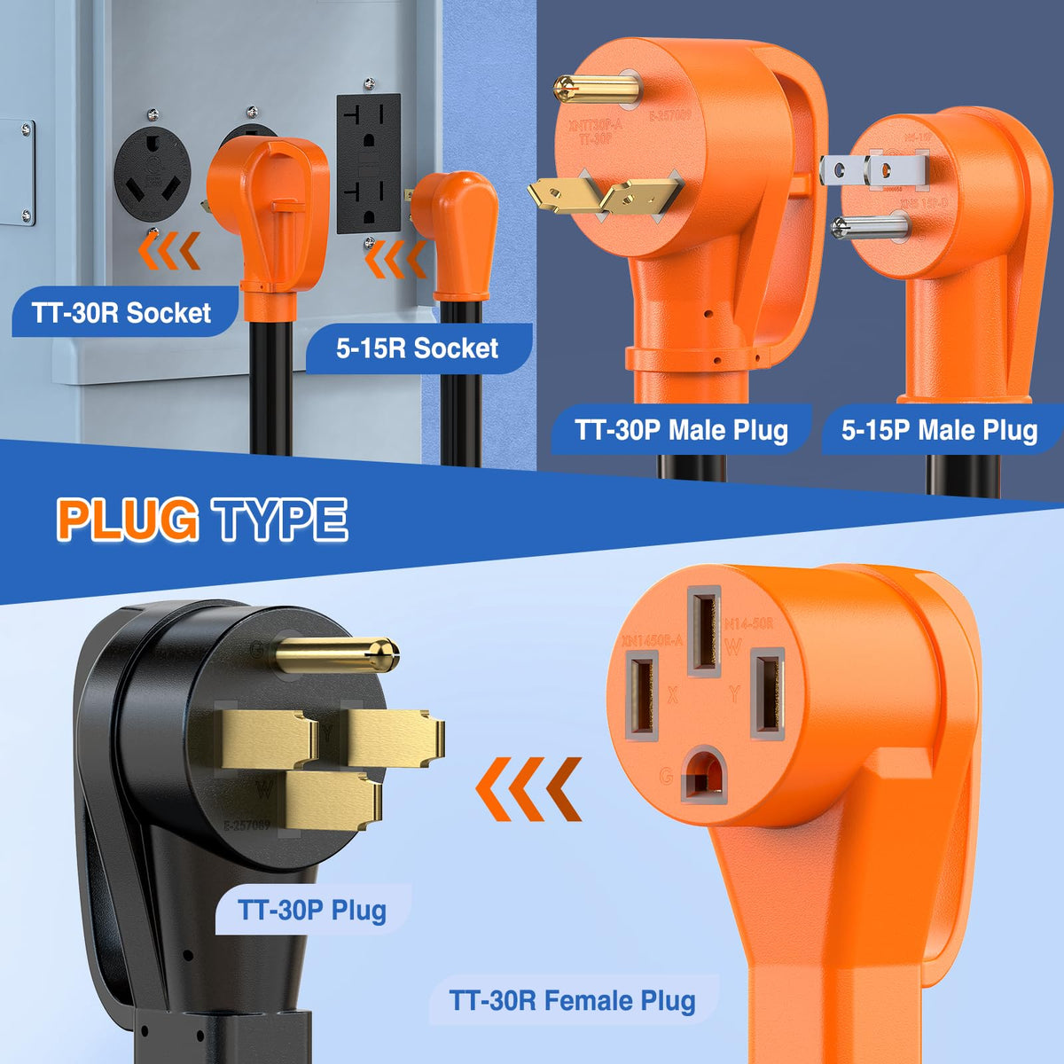 Nilight plug labels close view clarifying plug types and safe matching