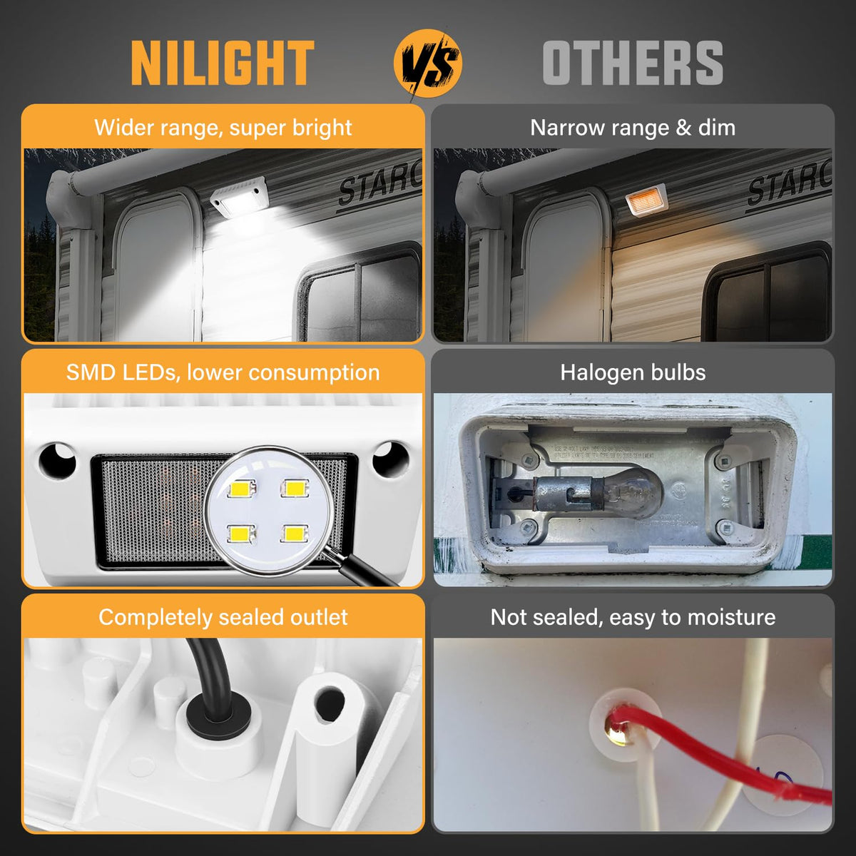 Nilight installed as RV porch light showing even campsite lighting benefit